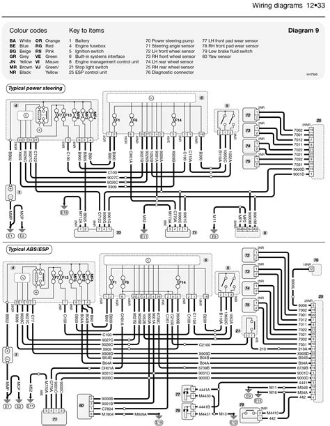 Download peugeot-407-sw-wiring-diagram Library Binding - The Time